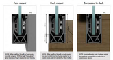 Deck mount channel glazed balustrade and glass pool fence system, VERSATILT KIT